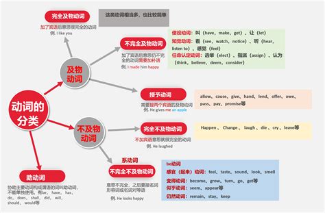 by 意思|【英语语法】介词 by 怎么用才正确？十种方法大汇总。